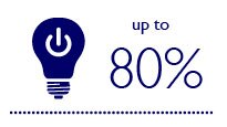 通过使用 LED 照明控制，可额外节约 80% 的能源